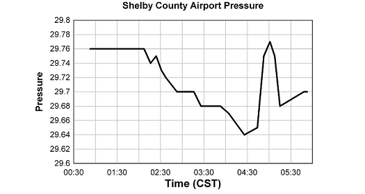 eet-pressure.png