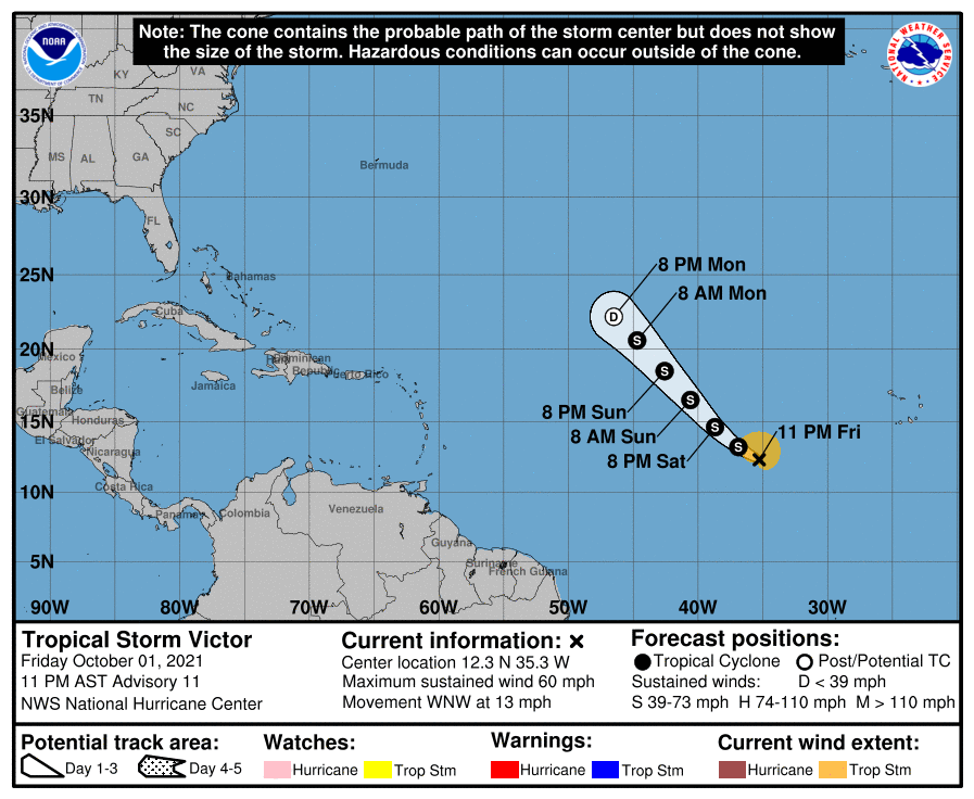 Victor Weakening & Becoming Less Organized Over the Eastern Tropical Atlantic