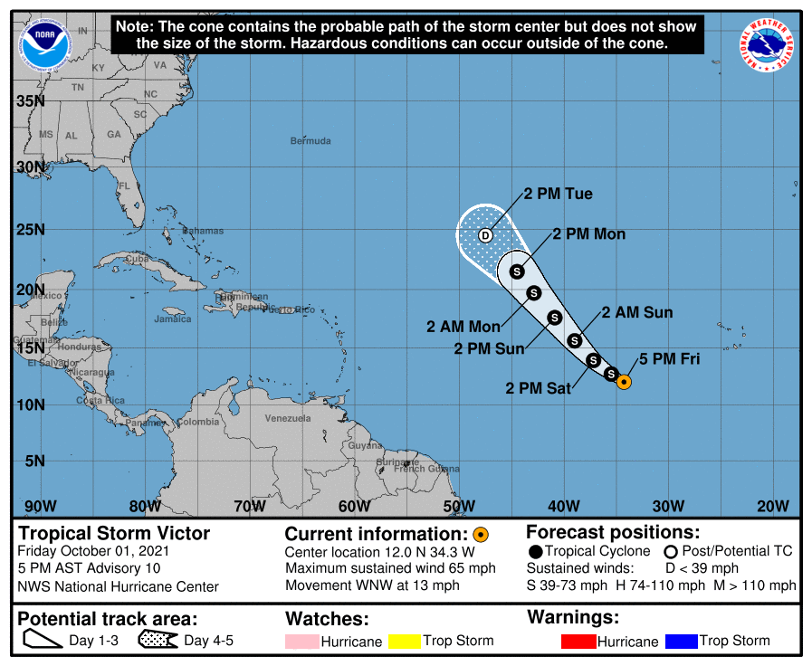 Victor is Starting to Lose Organization Over the Eastern Tropical Atlantic