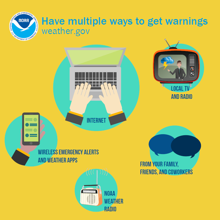 NWS System Upgrade To Result In Temporary Weather Radio Outages May 19th-21st