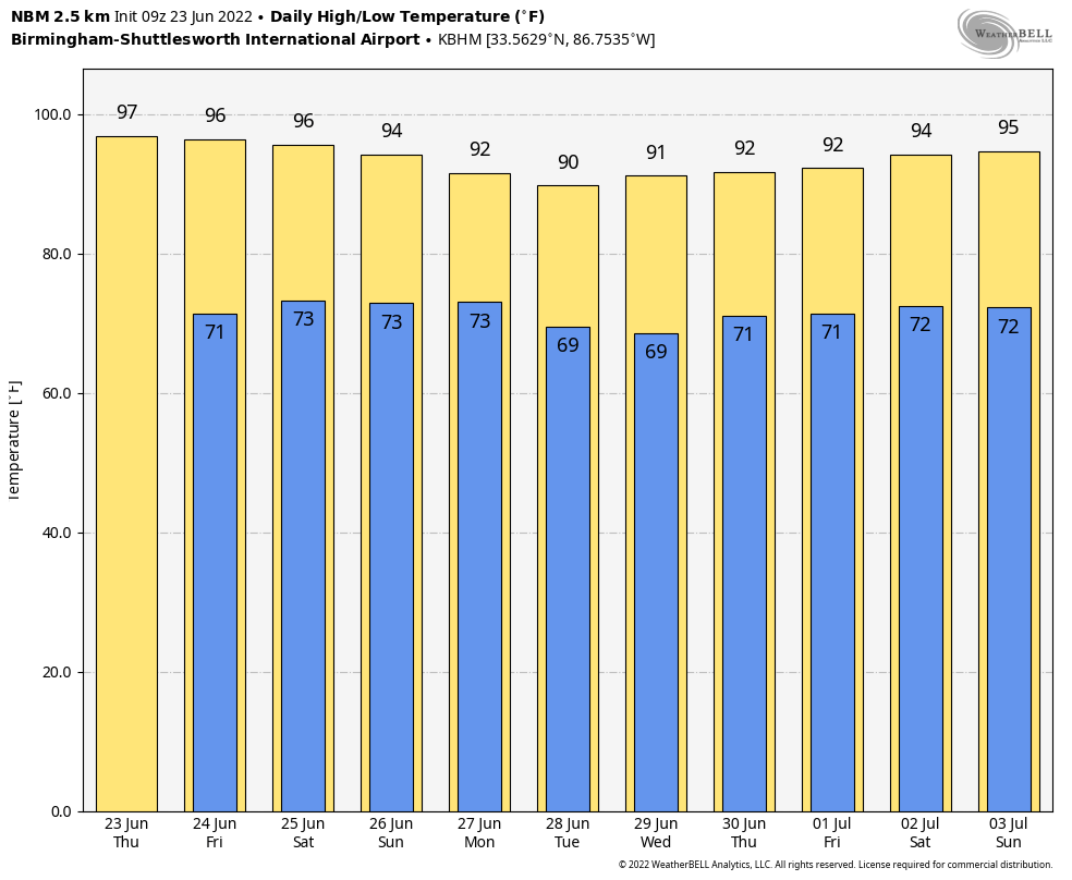 Weather Xtreme — Cooler Temperatures & Rain Chances Are In Our Future