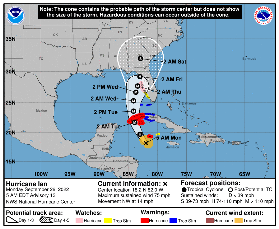 Dry Week For Alabama; Eyes On Ian