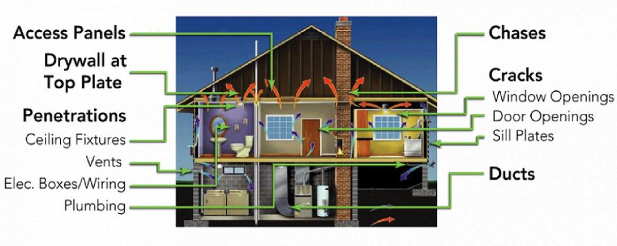 Alabama NewsCenter — Fall in Alabama: 9 tips for saving energy this season, and beyond