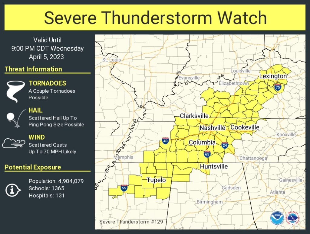 Showers/Storms Creeping Into Alabama Tonight; Cooling Trend Ahead