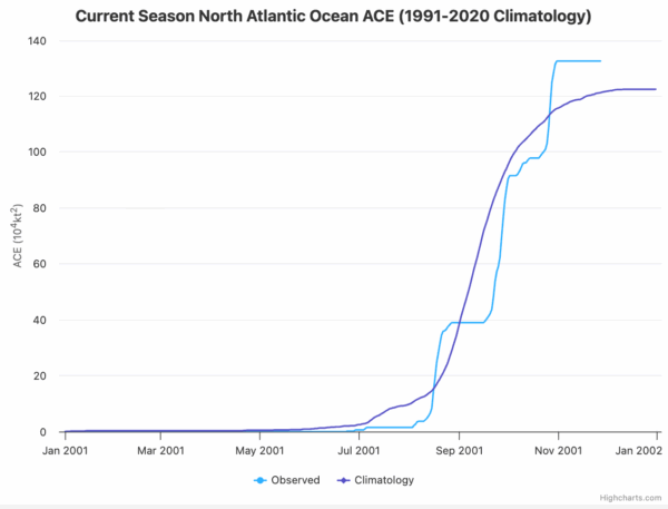 The 2025 Atlantic Hurricane Season – Part Two | Alabama Weather Network