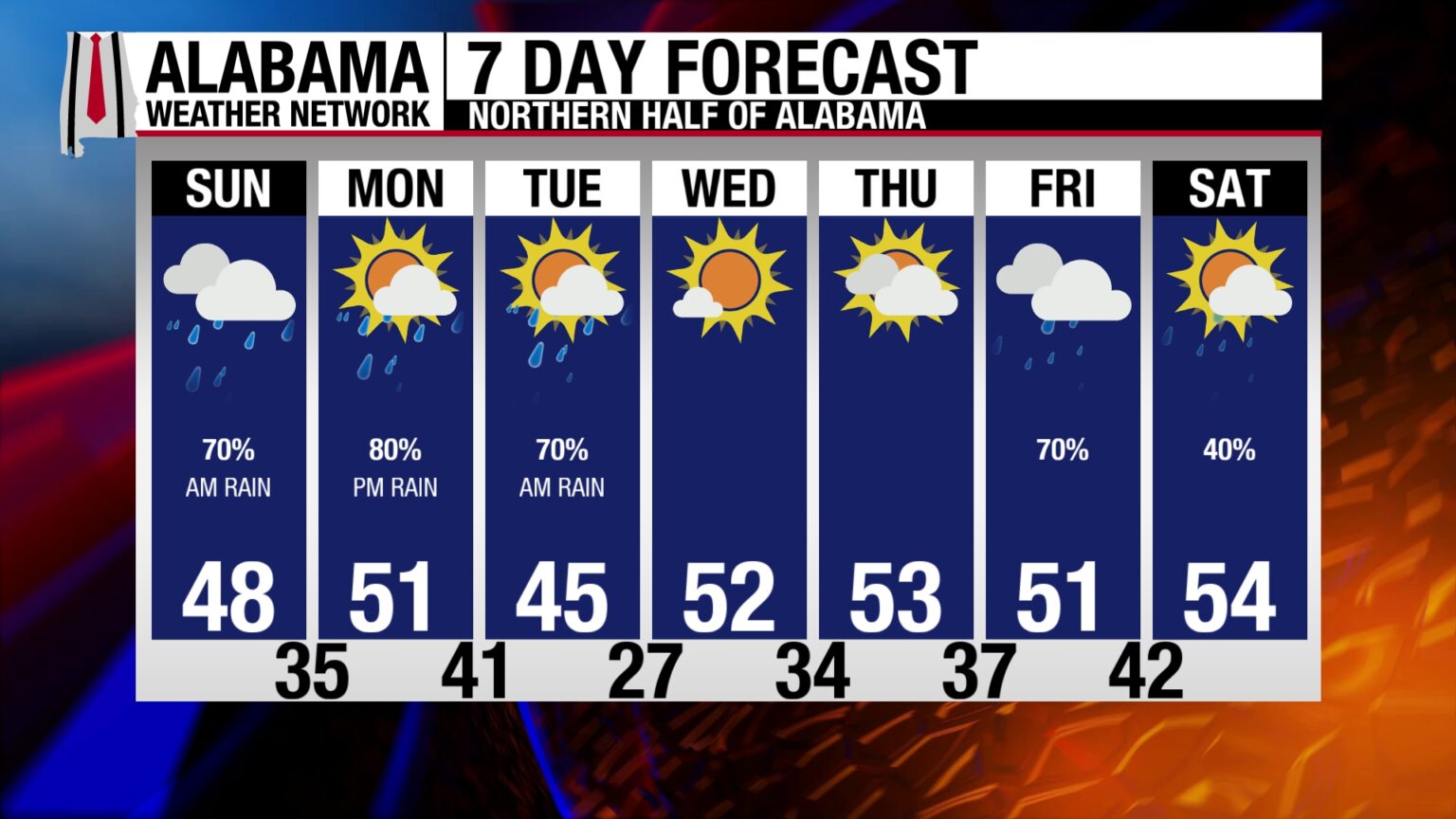 Sunday Weather Briefing: Showers Today, More Rain This Week | Alabama ...