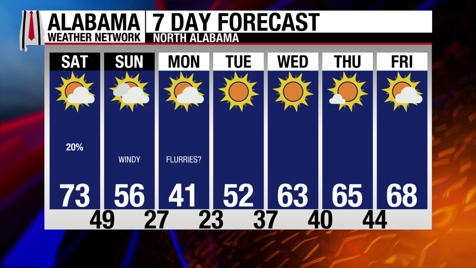 Saturday Weather Briefing: One More Warm Day, Then Sharply Colder ...