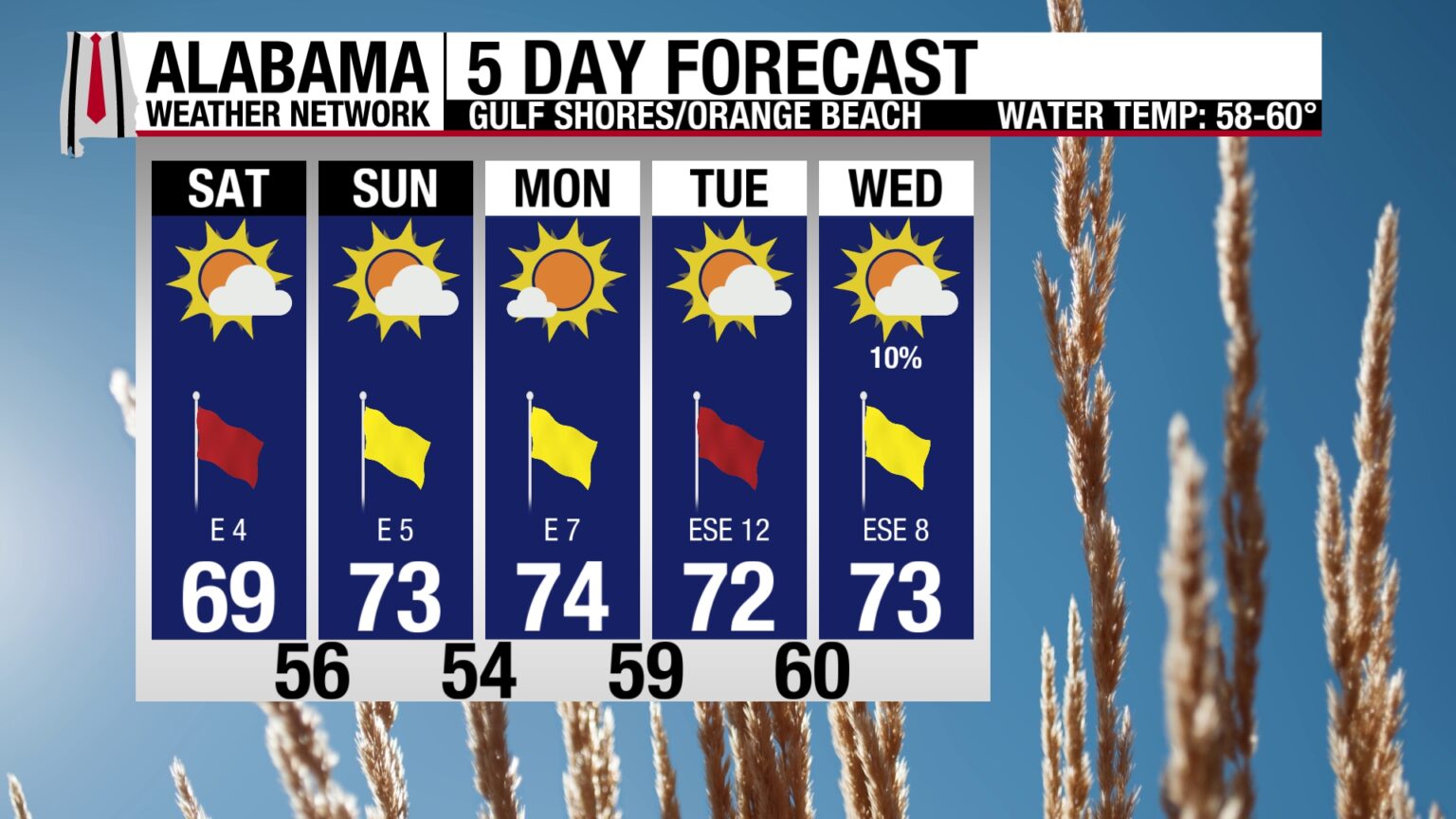 Beautiful Weekend Ahead! | Alabama Weather Network