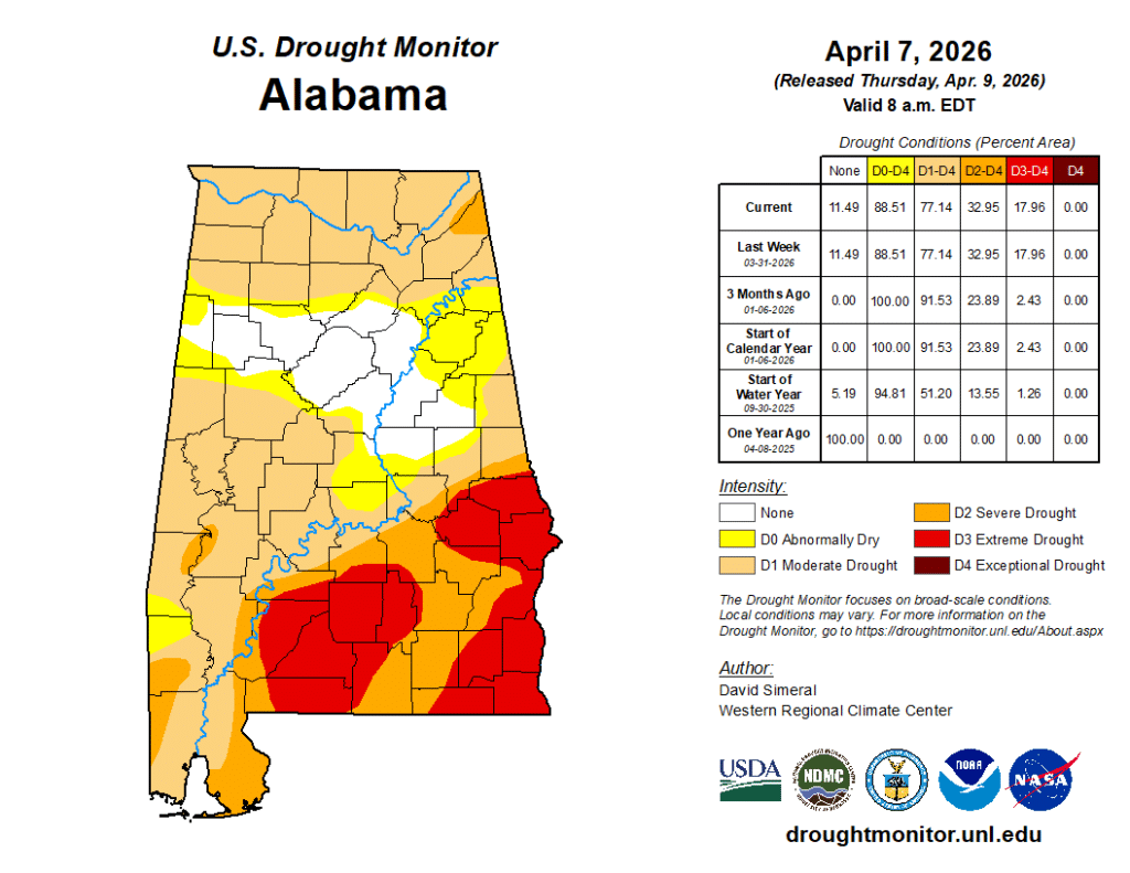 Long Dry Spell Continues Through Next Week; Warm Afternoons | Alabama ...
