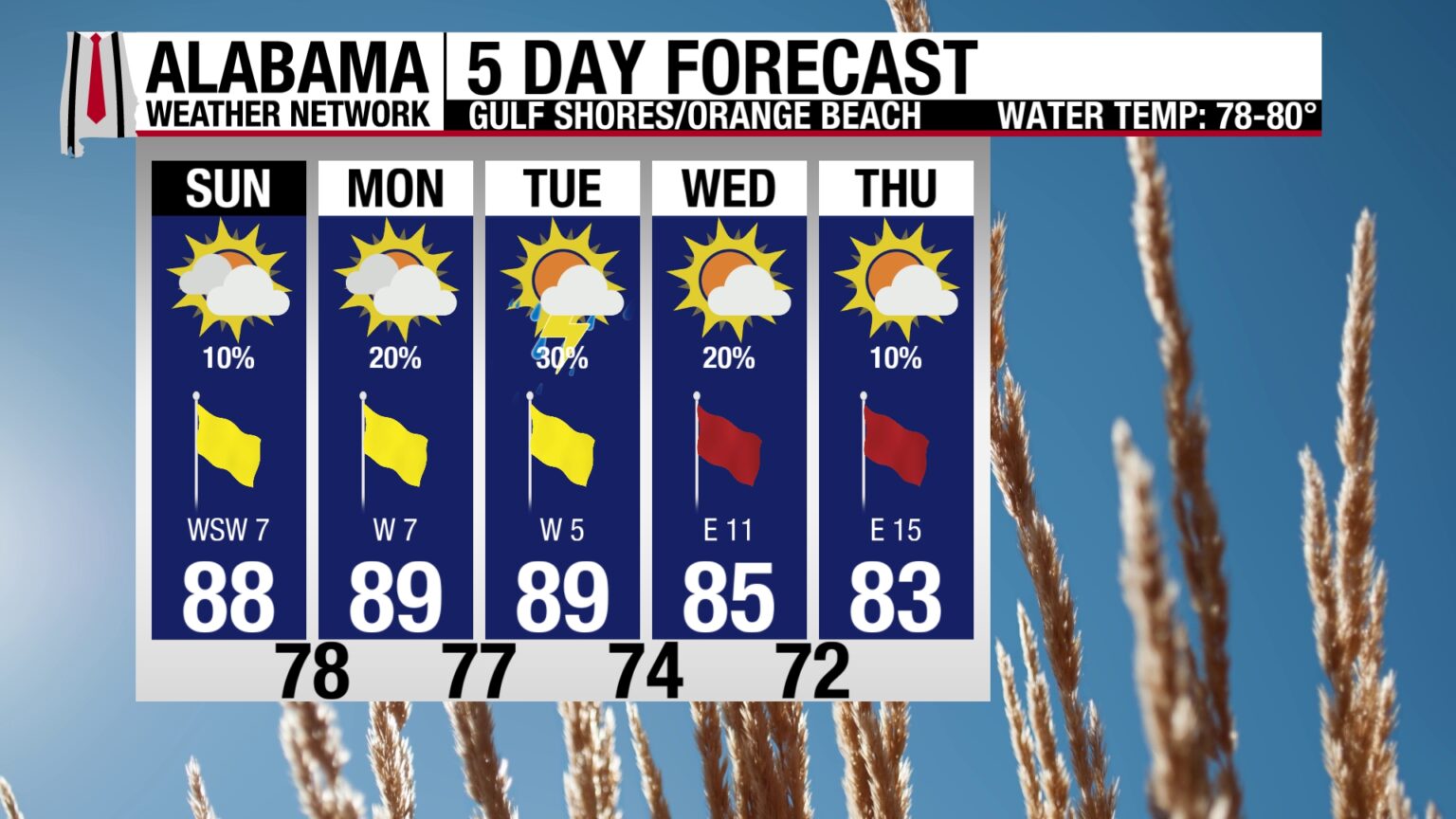 May Ends With More Afternoon Storms | Alabama Weather Network