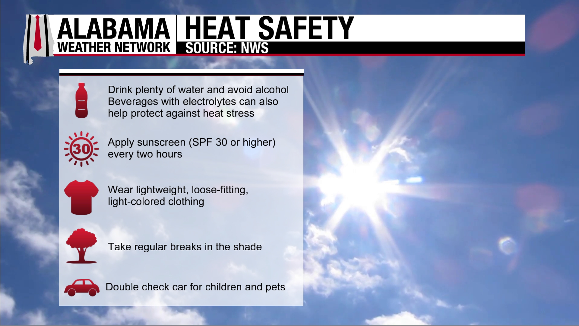 Hot Week Ahead!