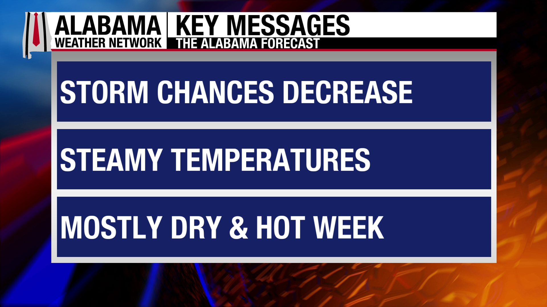 Showers Decrease, Heat Increases This Week